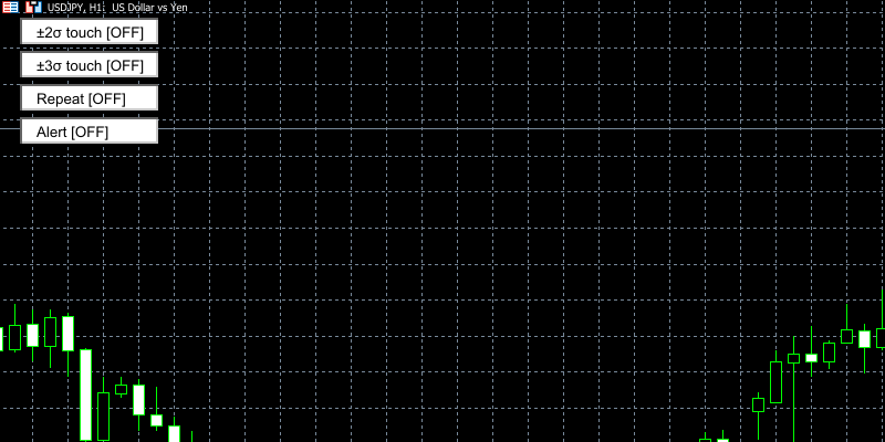 らくらくボリンジャーバンド君の画面