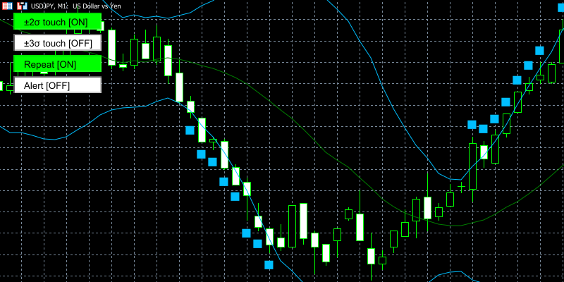 RepeatボタンをON