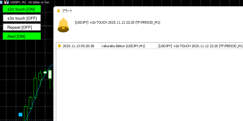 らくらくボリンジャーバンド君のアラート