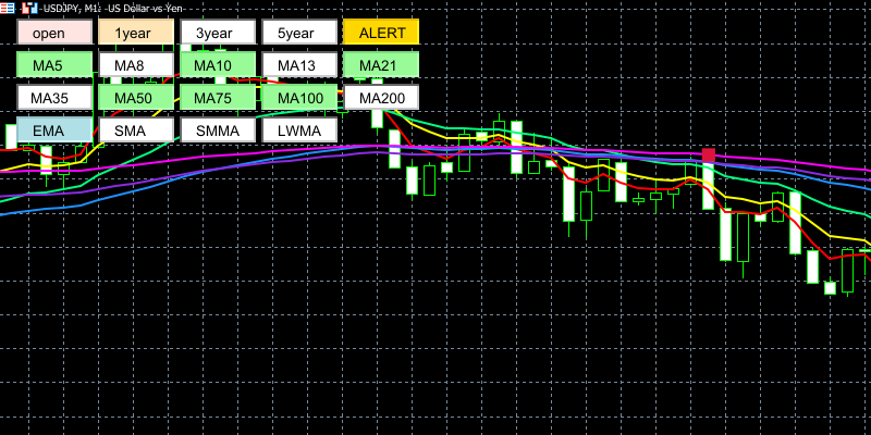 らくらく移動平均線クロス君