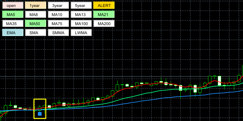 らくらく移動平均線クロス君のサイン