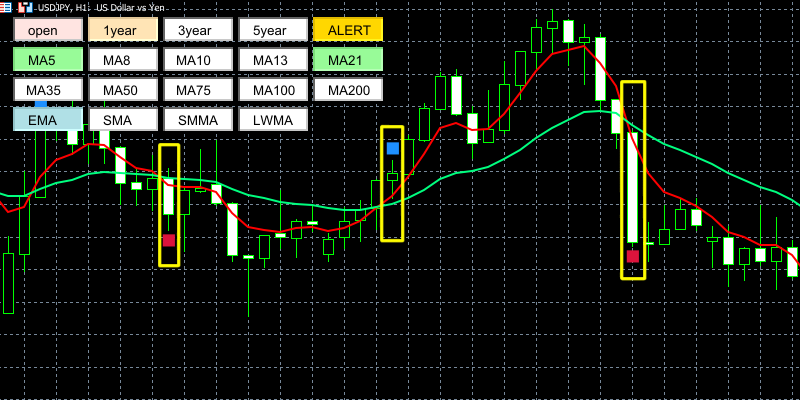 らくらく移動平均線クロス君の2本表示