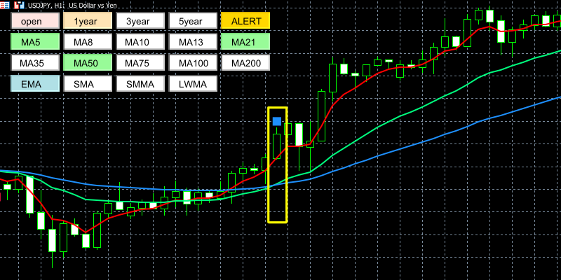 らくらく移動平均線クロス君の3本