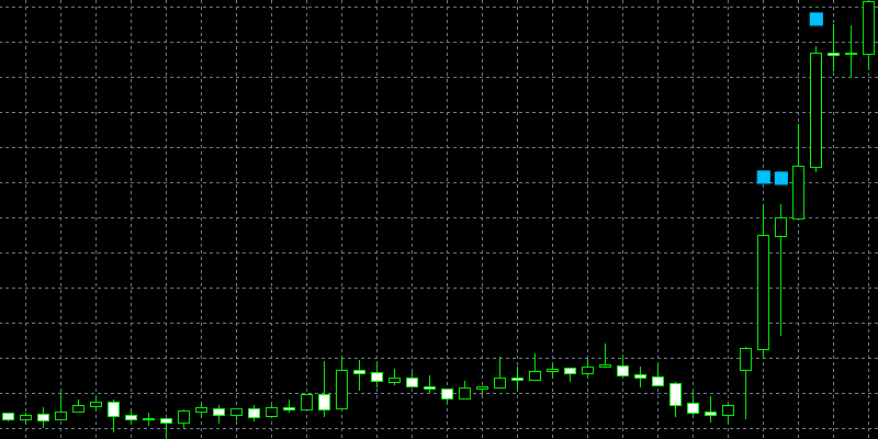相場の中途半端な急騰