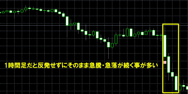 1時間足の反発