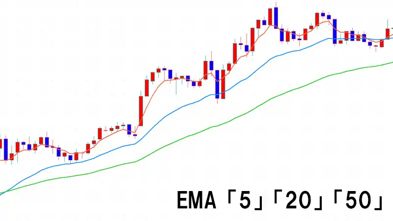 EMAでのパーフェクトオーダー