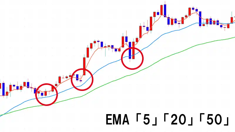 パーフェクトオーダーでの抵抗帯