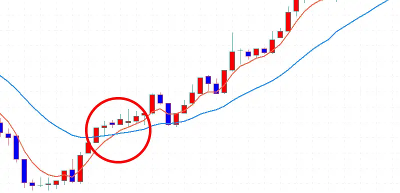 移動平均線のゴールデンクロス