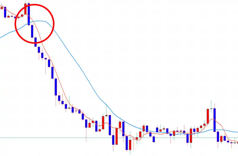 移動平均線のデッドクロス