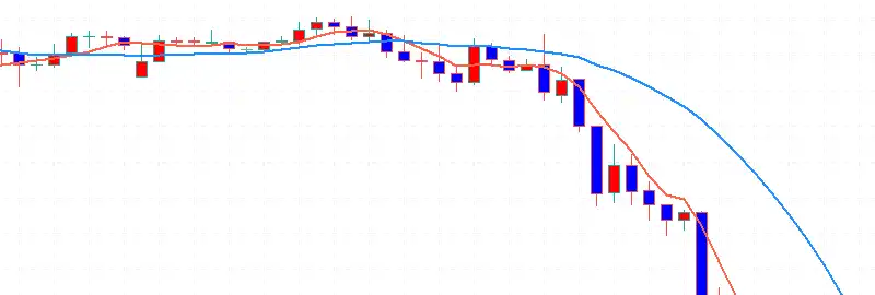 理想的なデッドクロス
