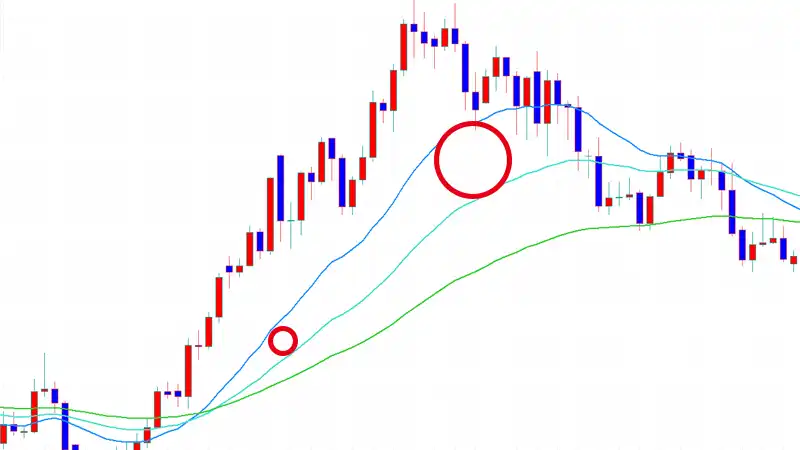 パーフェクトオーダーの乖離