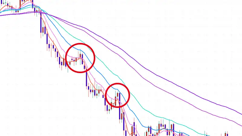 ７本のパーフェクトオーダーのエントリーポイント
