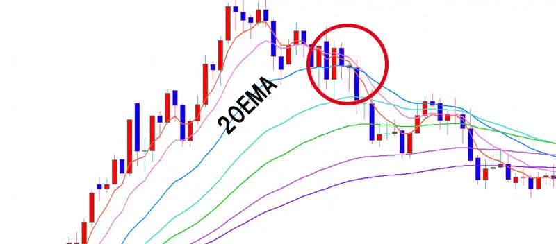 20EMAでの転換点