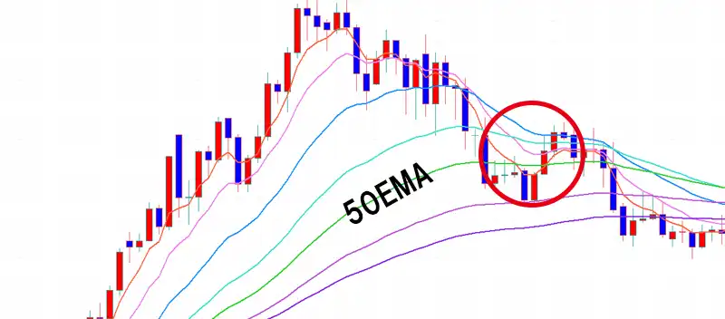 50EMAでの転換点