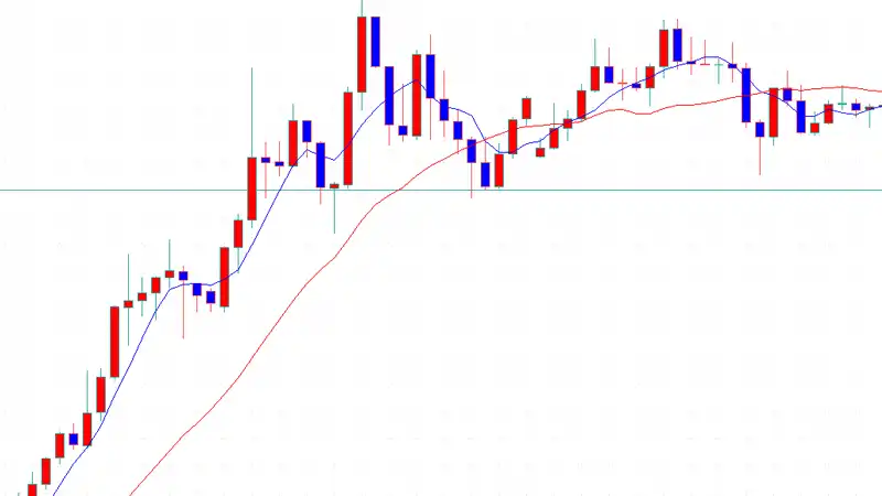 期間5と20の移動平均線