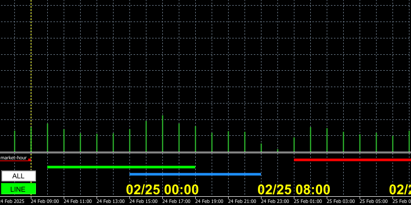 market-hourの文字間隔