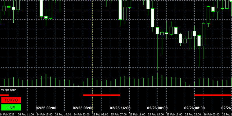 market-hourのTOKYOボタン