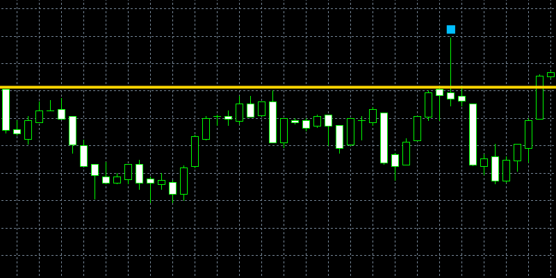 pinbar-touch-alertのレジスタンス