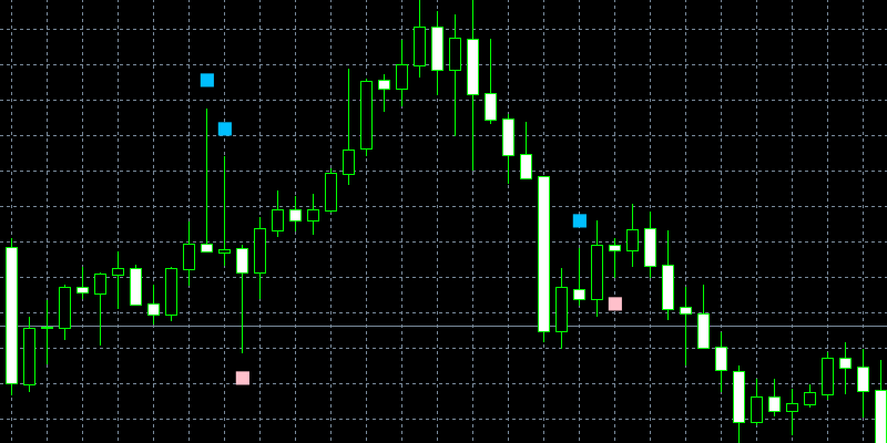 pinbar-touch-alertのサイン