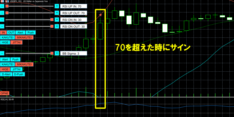 INボタンがオンの時