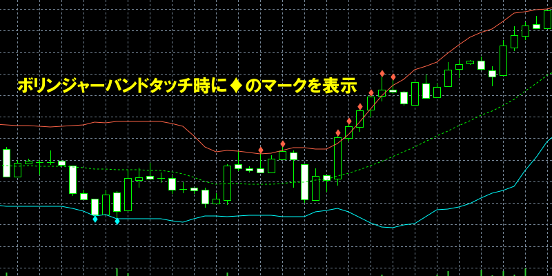 rsi-bb-hybridのボリンジャーバンド