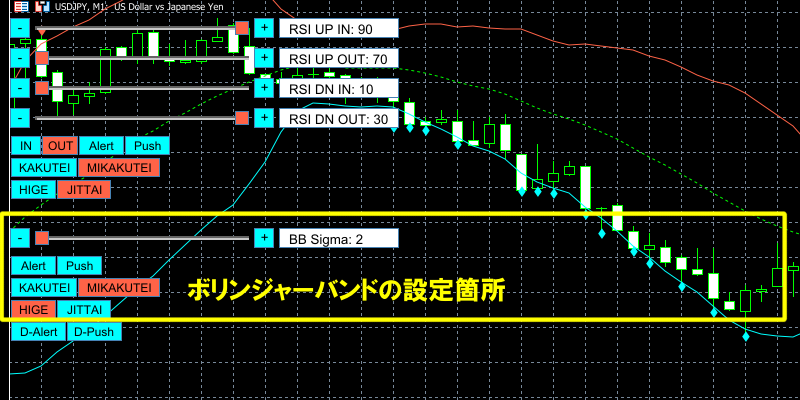 ボリンジャーバンドのスライダー