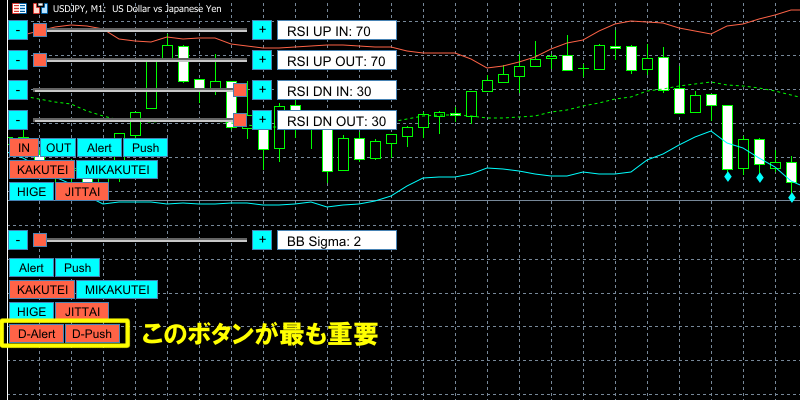 「D-Alert」と「D-Push」ボタン