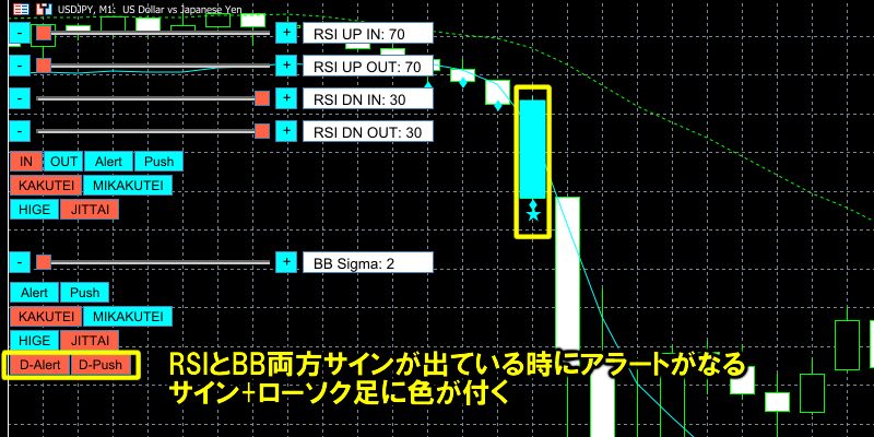 「D-Alert」と「D-Push」ボタン2