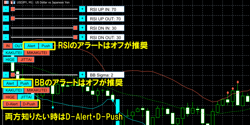 RSIとボリンジャーバンドの「Alert」と「Push」はオフ