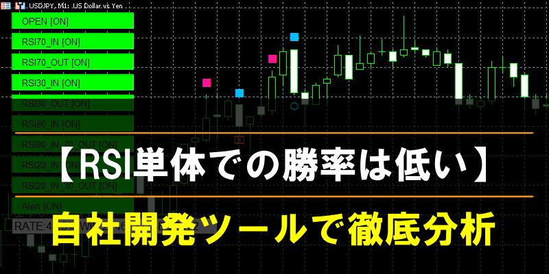 RSI単体での勝率は低い自社開発ツールで徹底解説