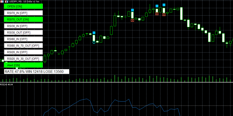 RSIが70に張り付く