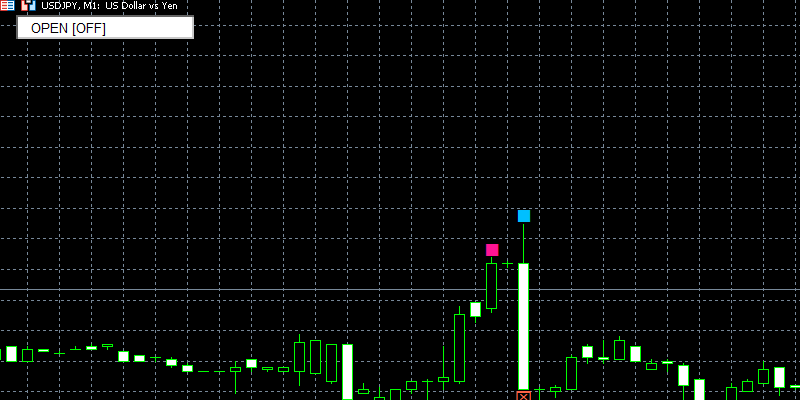 RSI-RATEのOPEN-CLOSE