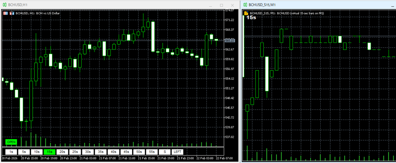 second-chart-multiple