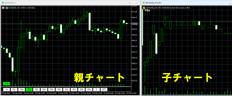 second-chart-multipleの親チャートと子チャート