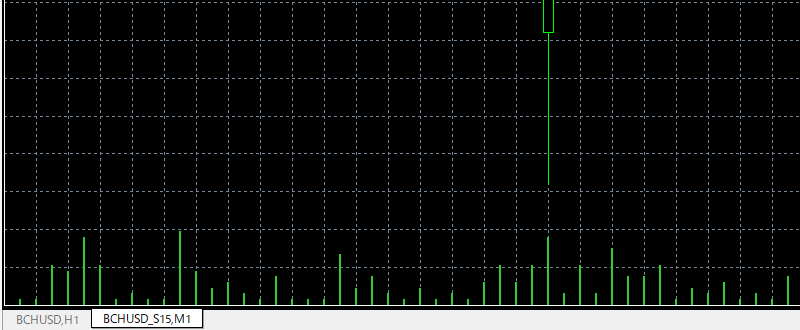 second-chart-multipleのタブの切り替え