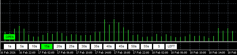 second-chart-multipleのボタン