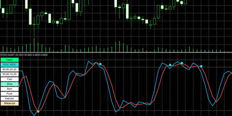 stochastic-alertの画面