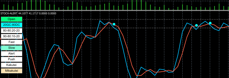 stochastic-alertのボタン