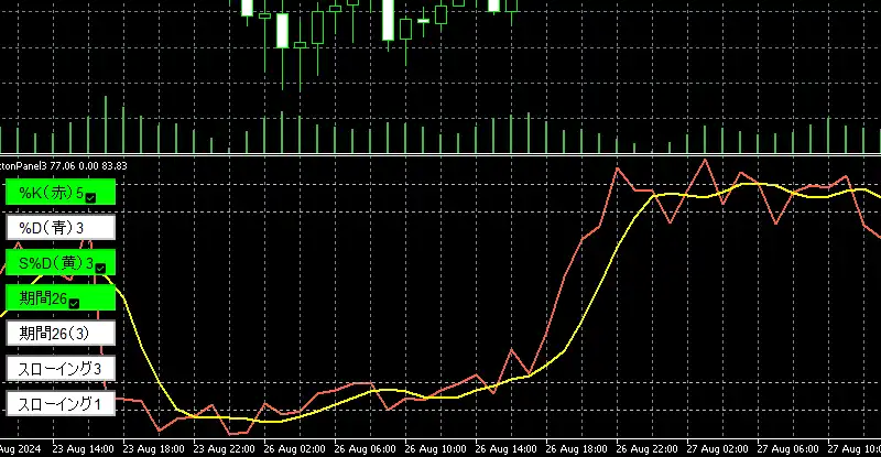 期間26対応のストキャスティクス君
