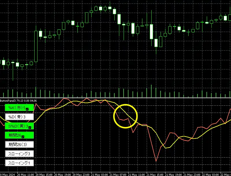 %Kで騙しの確認