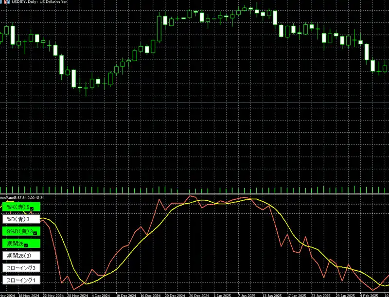 期間26（スローイング1）