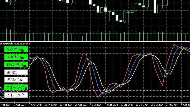 ストキャスティクス君