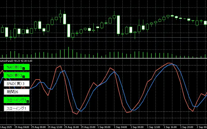 スローイング3のチャート