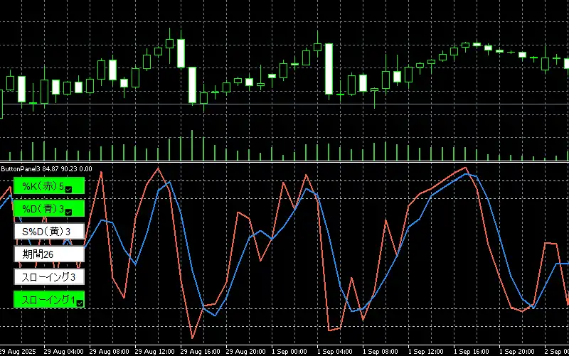 スローイング1のチャート