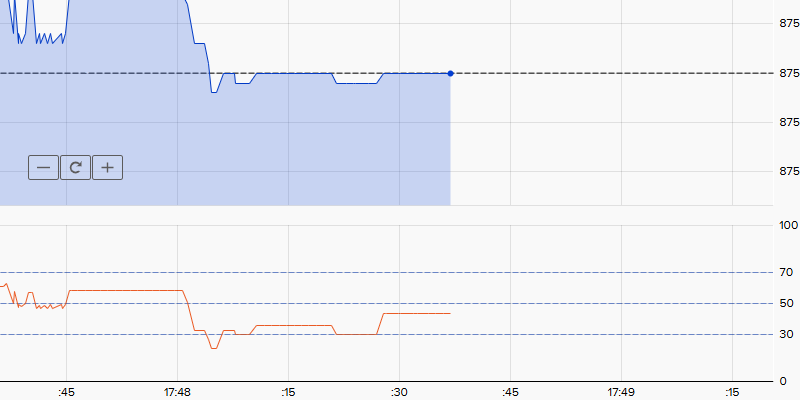 ザオプションRSIの使い方4