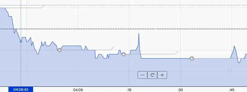 ザオプション15秒取引（4時台）