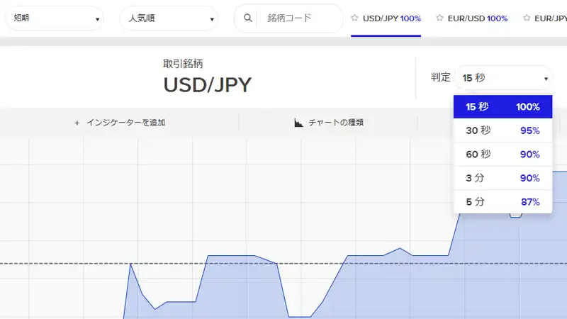 ザオプションの15秒取引