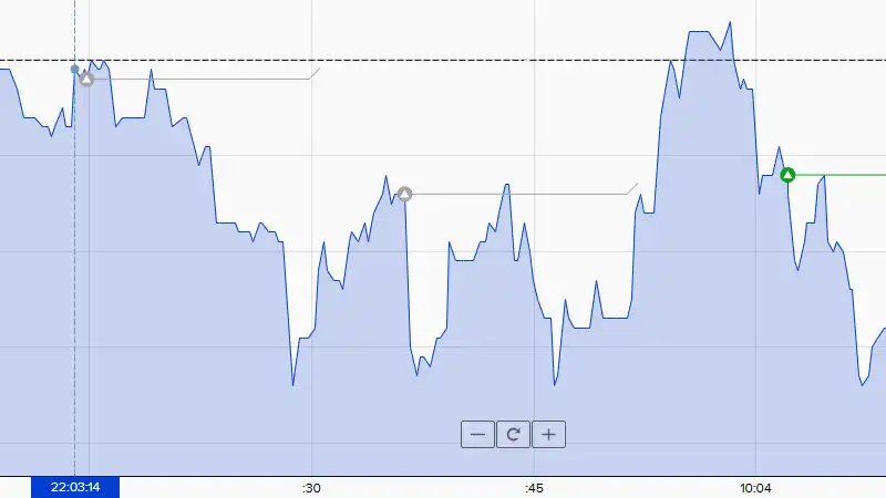 ザオプション15秒取引（２２時台）