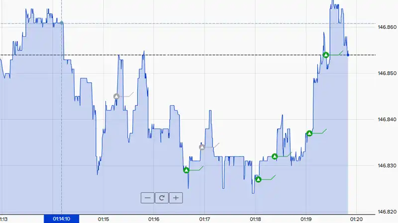 ザオプション15秒取引（24時台）