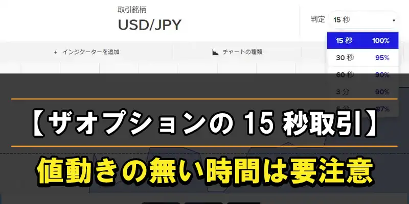 ザオプションの15秒取引は危険